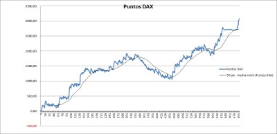 Puntos DAX.jpg