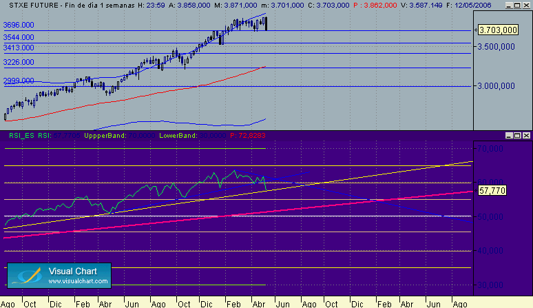 stxx semanal 13-5.gif