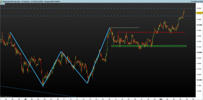 DAX-15-minutos.png 4-8.png