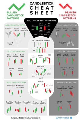 candle-pattern-cheat-sheet.jpg