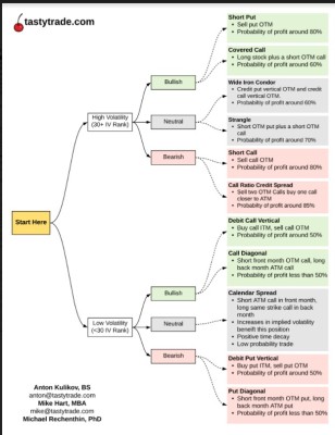 CheatSheet - Estrategias Opciones.jpg