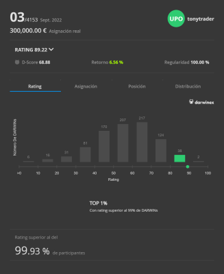 darwinia-card-9-2022-UPO-rating.png