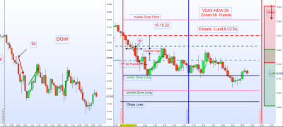 DOW -DAX.png