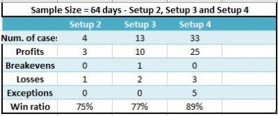20221028 Resultados Setup 2-4.JPG
