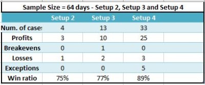 20221028 Resultados Setup 2-4.JPG