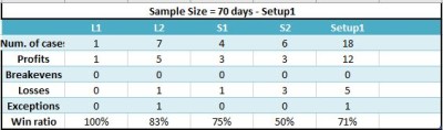 20221103 Resultados Setup1.JPG