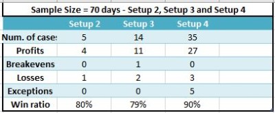 20221103 Resultados Setup 2-4.JPG