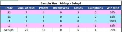 20221110 Resultados Setup1.JPG