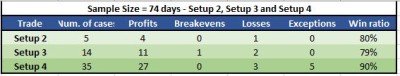 20221110 Resultados Setup 2-4.JPG