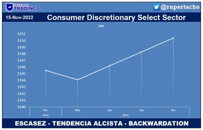 TermConsumerDiscretionary15Nov.JPG