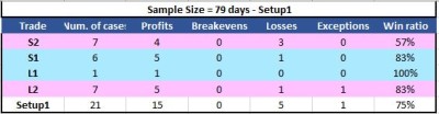 20221117 Resultados Setup1.JPG