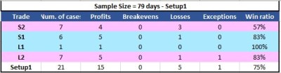 20221117 Resultados Setup1.JPG