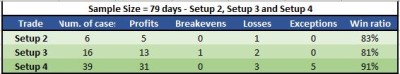 20221117 Resultados Setup 2-4.JPG