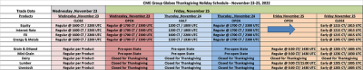 CME Group - Thanksgiving Holiday Schedule - November 23-25, 2022.png