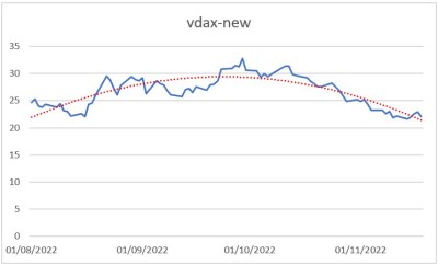 20221117 VDAX-new.JPG