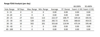 20221117 Range per Day.JPG