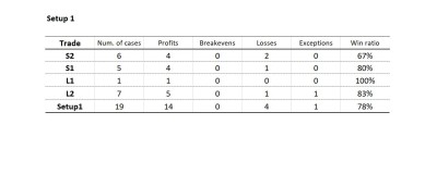 20221125 Resultados Setup1.JPG