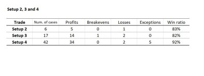 20221125 Resultados Setup 2-4.JPG