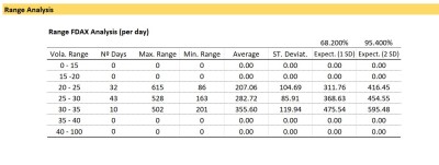 20221125 Range per Day.JPG