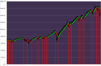 nasdaq P