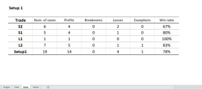 20221202 Resultados Setup1.JPG