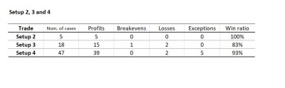 20221202 Resultados Setup 2-4.JPG