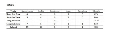 20221202 Resultados Setup1.JPG