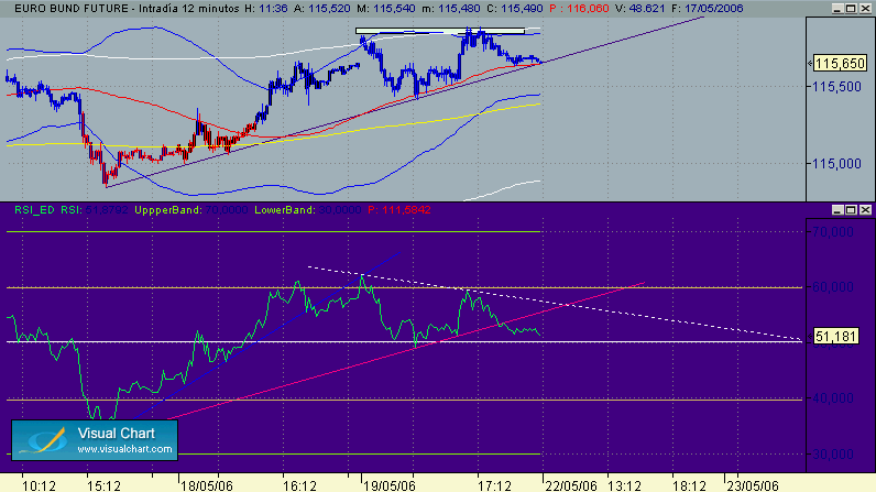 bund  19-5 patron.gif