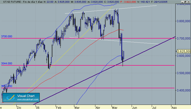 STXX diario 21-5.gif