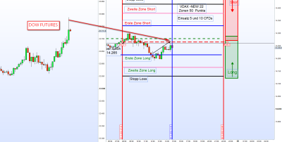 DJIA FUT +++.png