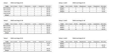 20221209 Resultados Setup 2-4.JPG