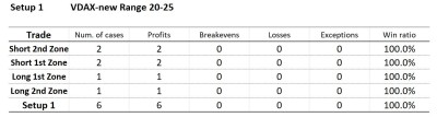 20221216 Resultados Setup1.JPG