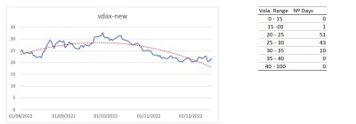 20221224 Volatility.JPG