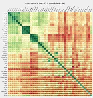 Correlaciones Futuros.jpg