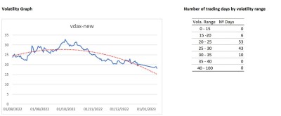 20230113 Volatility.JPG