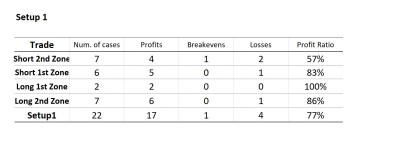 20230113 Resultados Setup1.JPG