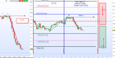 DOW DAX Setup 4.png