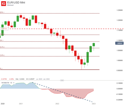 EUR_USD Mini_20230122_16.02.png