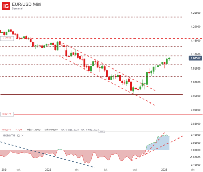 EUR_USD Mini_20230122_16.06.png