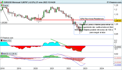 EURUSD-Mensual.png