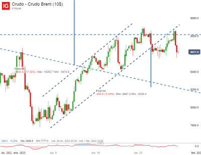 Crudo - Crudo Brent (10$)_20230129_17.35 (1).png