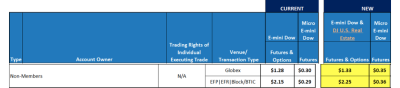 CBOT EQUITY PRODUCTS 0 Feb 2023.png