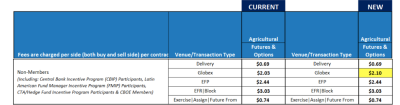 CME AGRICULTURAL FUTURES - Feb 2023.png