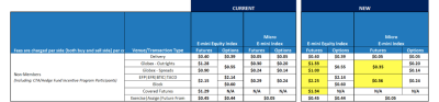 CME EQUITY PRODUCTS - Feb 2023.png