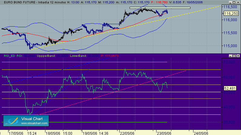 bund intra 23-5-3.gif