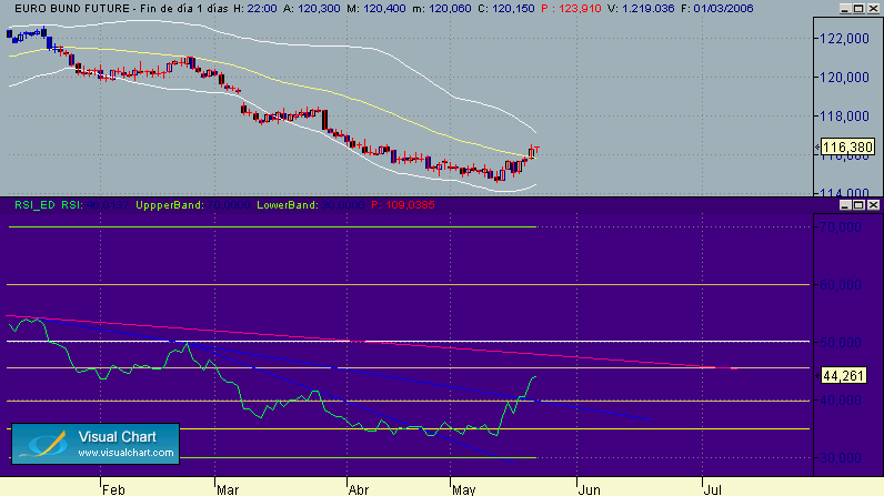 bund 23-5-2.gif