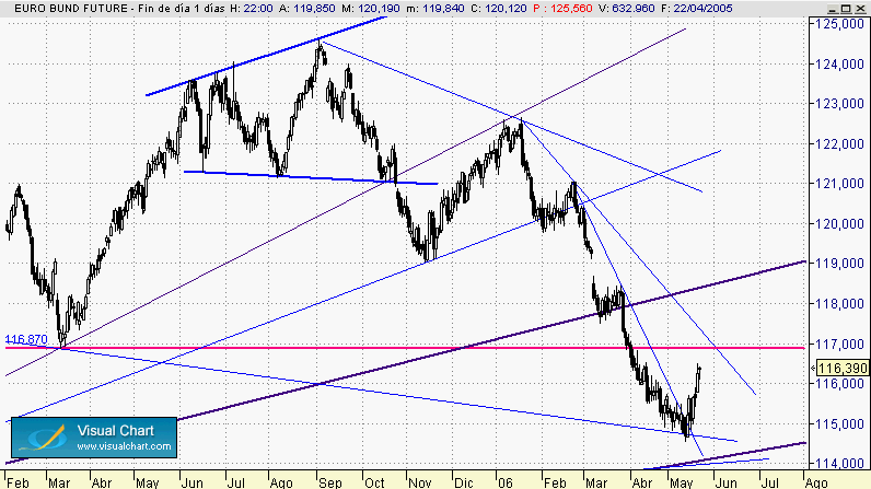 bund 23-5-1.gif