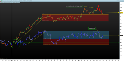 DAX-30-minutos.png diferencial.png