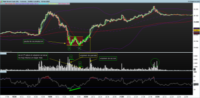 DOW-1-minuto.png pauta de acumulacion.png