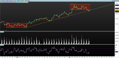 NASDAQ-1-hora.png escenario.png